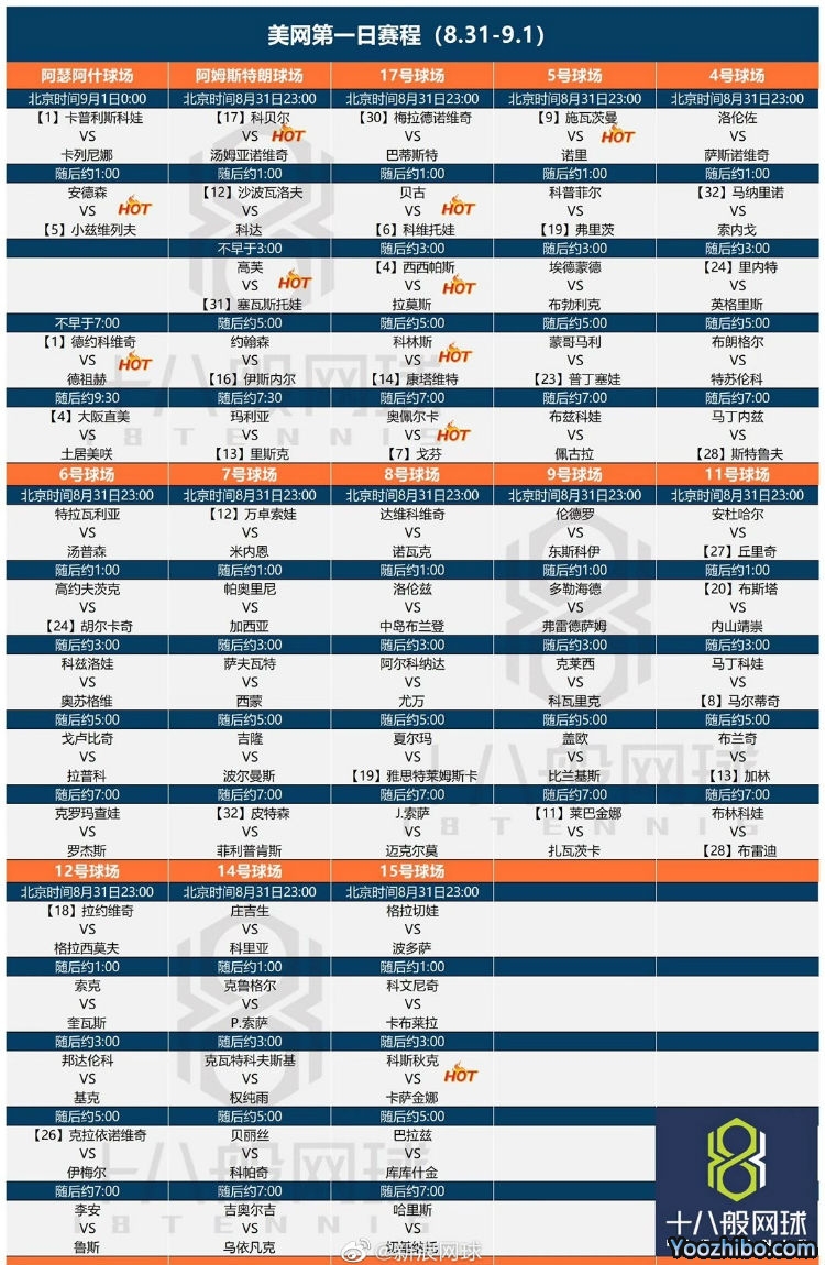 2020年美网第一日赛程：小德大阪领衔出战